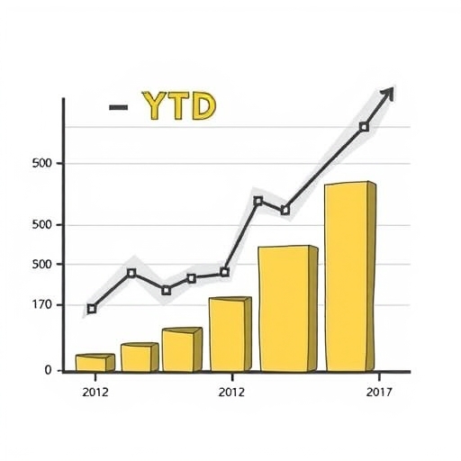 ตัวอย่างการติดตามผลการดำเนินงาน YTD