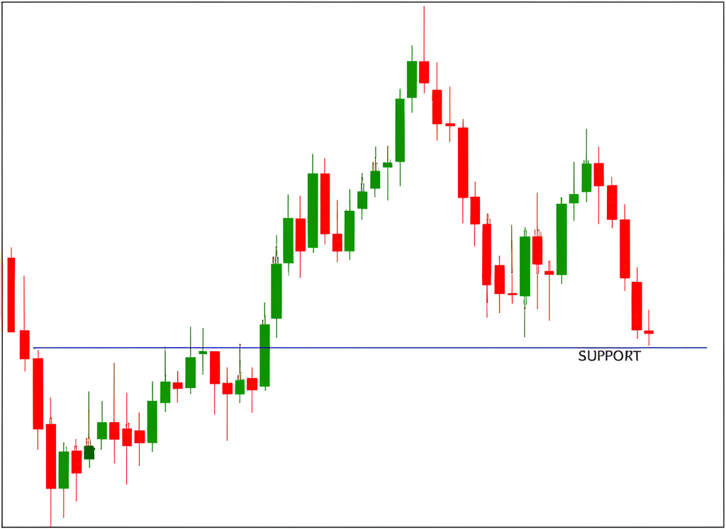 Illustration of a strong bullish hammer candlestick pattern emerging at a key support level amidst a downtrend showing buyers taking control