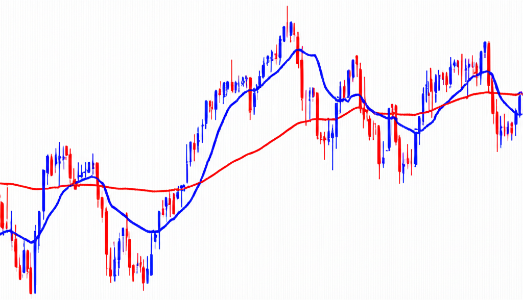 Comparison between fast moving EMA line and smoother SMA line on a price chart