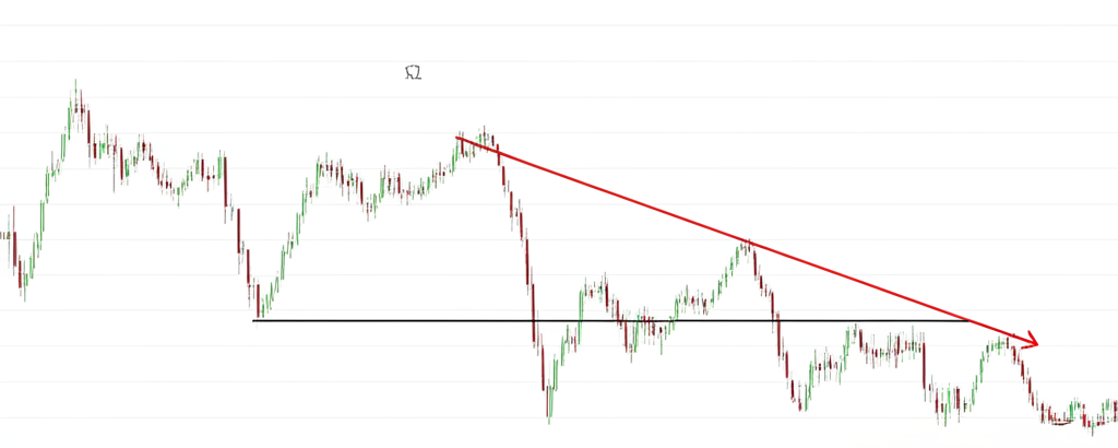 Double Top with peaks neckline and breakout
