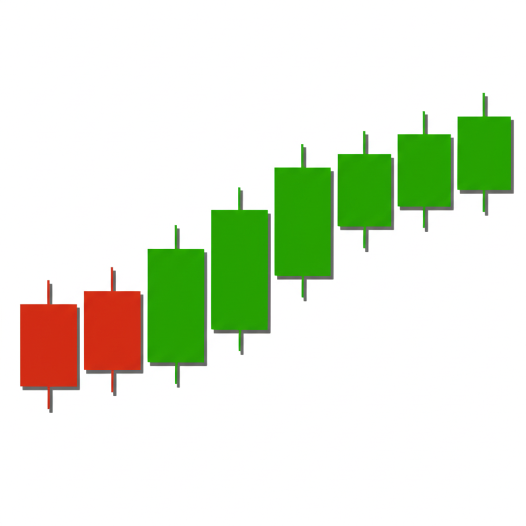 ตัวอย่างรูปแบบ Bullish Engulfing บนกราฟแนวโน้มขาขึ้น